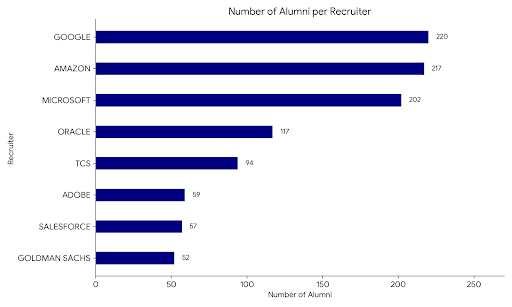 Alumni vs Recruiter