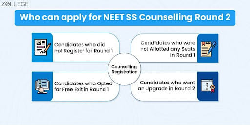 OLLEGE Who can apply for NEET SS Counselling Round 2