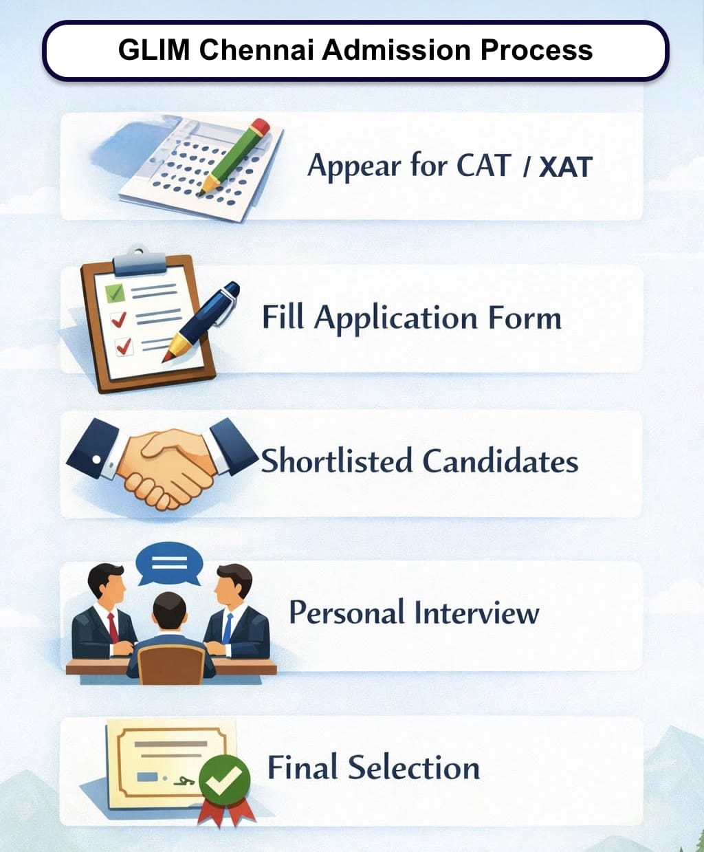 GLIM Chennai Selection Process