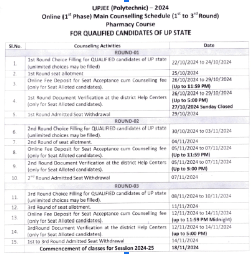UPJEE Polytechnic 2024 Phase 1 Pharmacy Counseling Schedule Announced