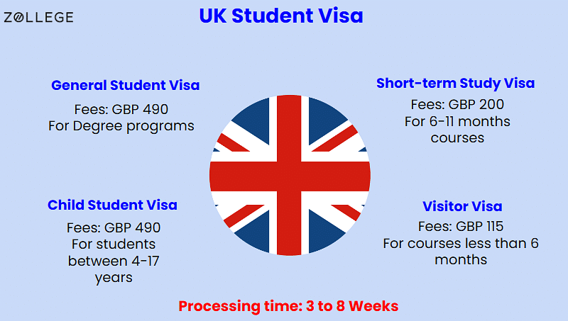 How much do foreign students pay to study in UK?