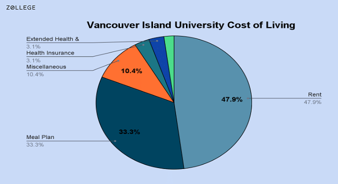 Vancouver Island University: Ranking, Courses, Fees, Admission 2023 ...